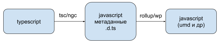 Как я писал плагины для React, Vue и Angular - 2