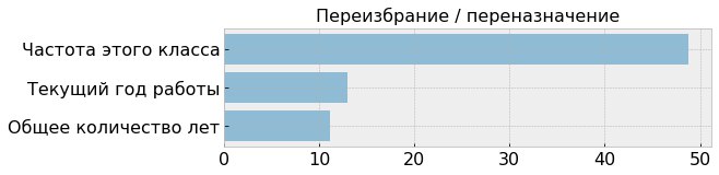 Муниципальные мойры или Что влияет на карьеру чиновника - 5