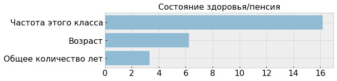 Муниципальные мойры или Что влияет на карьеру чиновника - 6