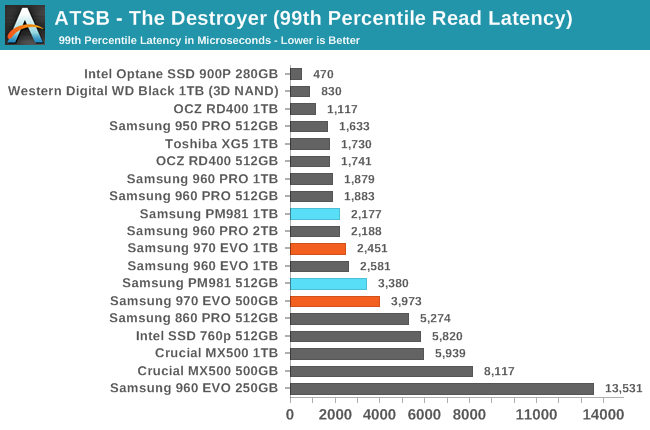 Phoenix. Направляясь ввысь: обзор накопителей Samsung 970 EVO (500 ГБ и 1 ТБ) - 11