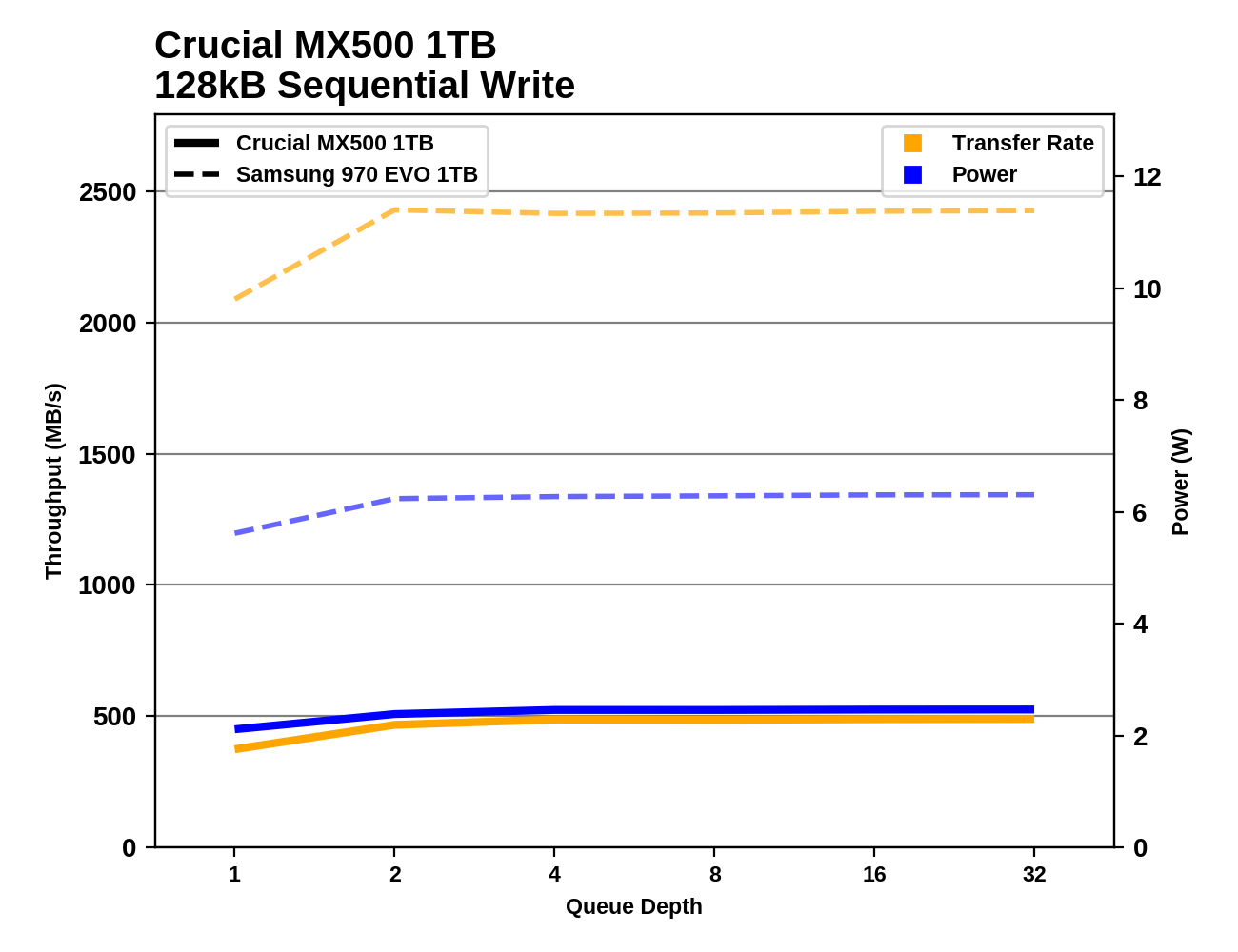 Phoenix. Направляясь ввысь: обзор накопителей Samsung 970 EVO (500 ГБ и 1 ТБ) - 115