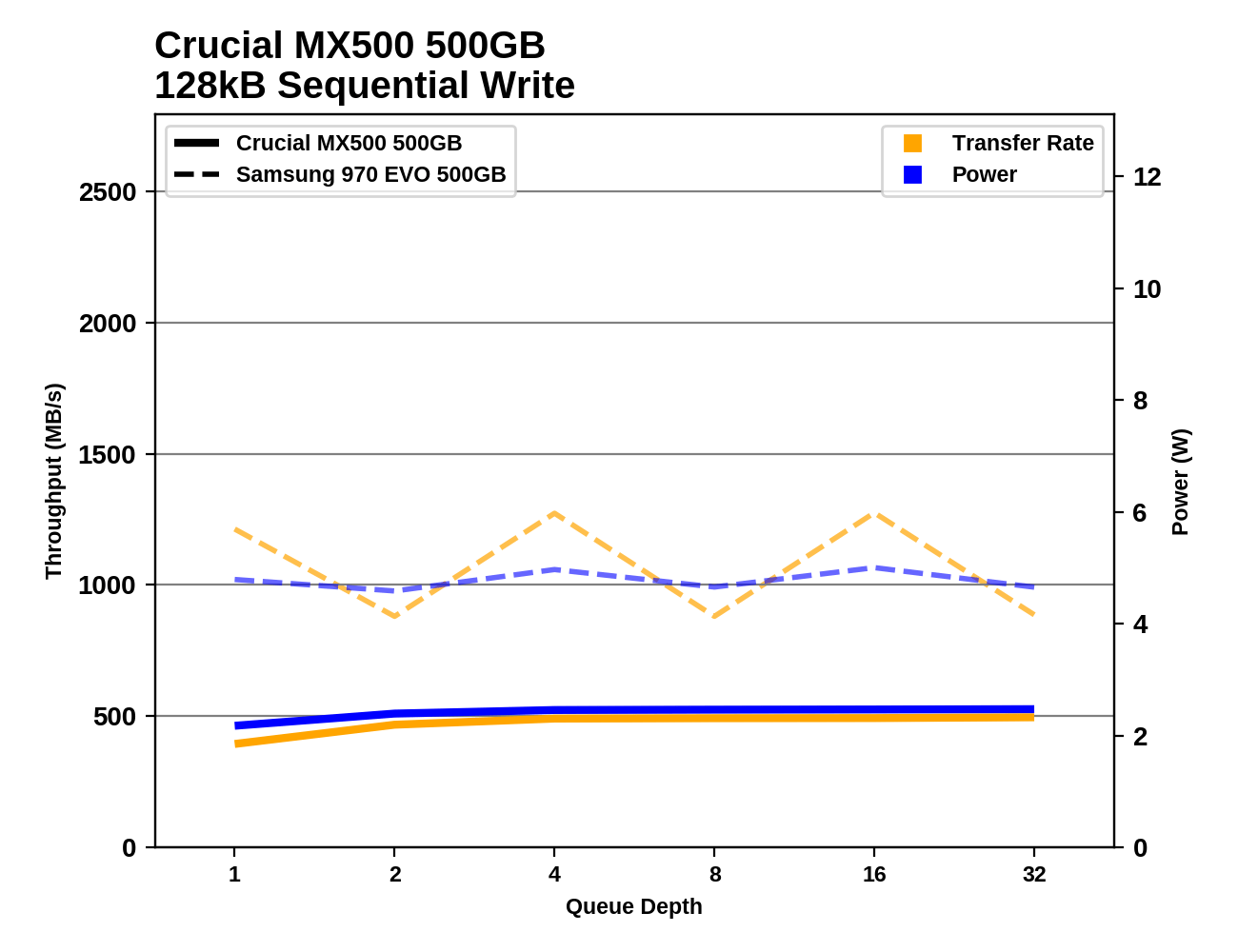 Phoenix. Направляясь ввысь: обзор накопителей Samsung 970 EVO (500 ГБ и 1 ТБ) - 116