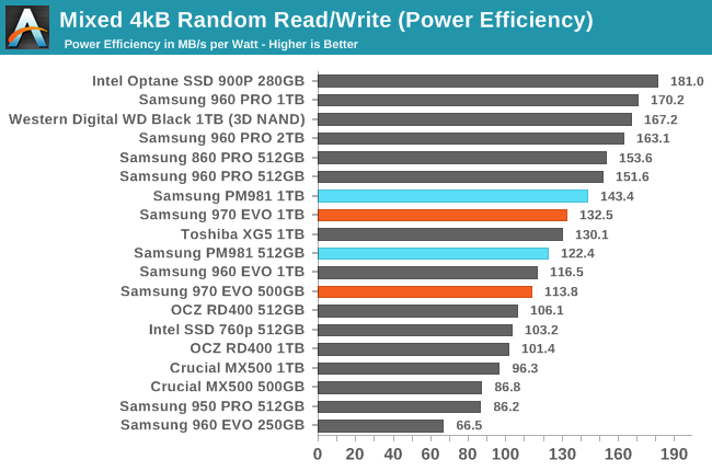 Phoenix. Направляясь ввысь: обзор накопителей Samsung 970 EVO (500 ГБ и 1 ТБ) - 119