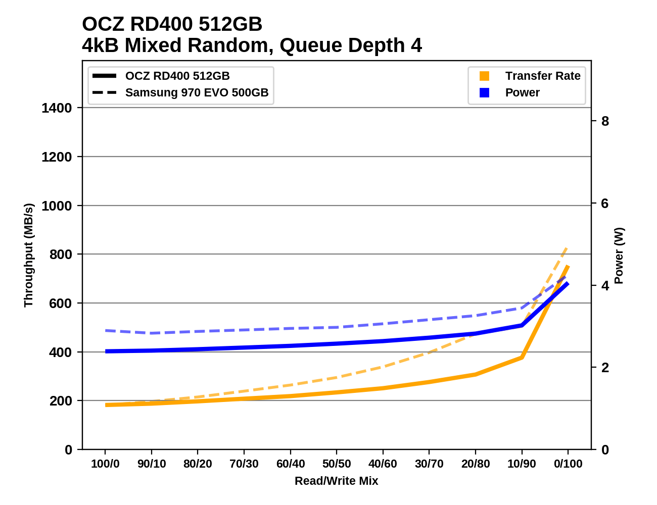 Phoenix. Направляясь ввысь: обзор накопителей Samsung 970 EVO (500 ГБ и 1 ТБ) - 132