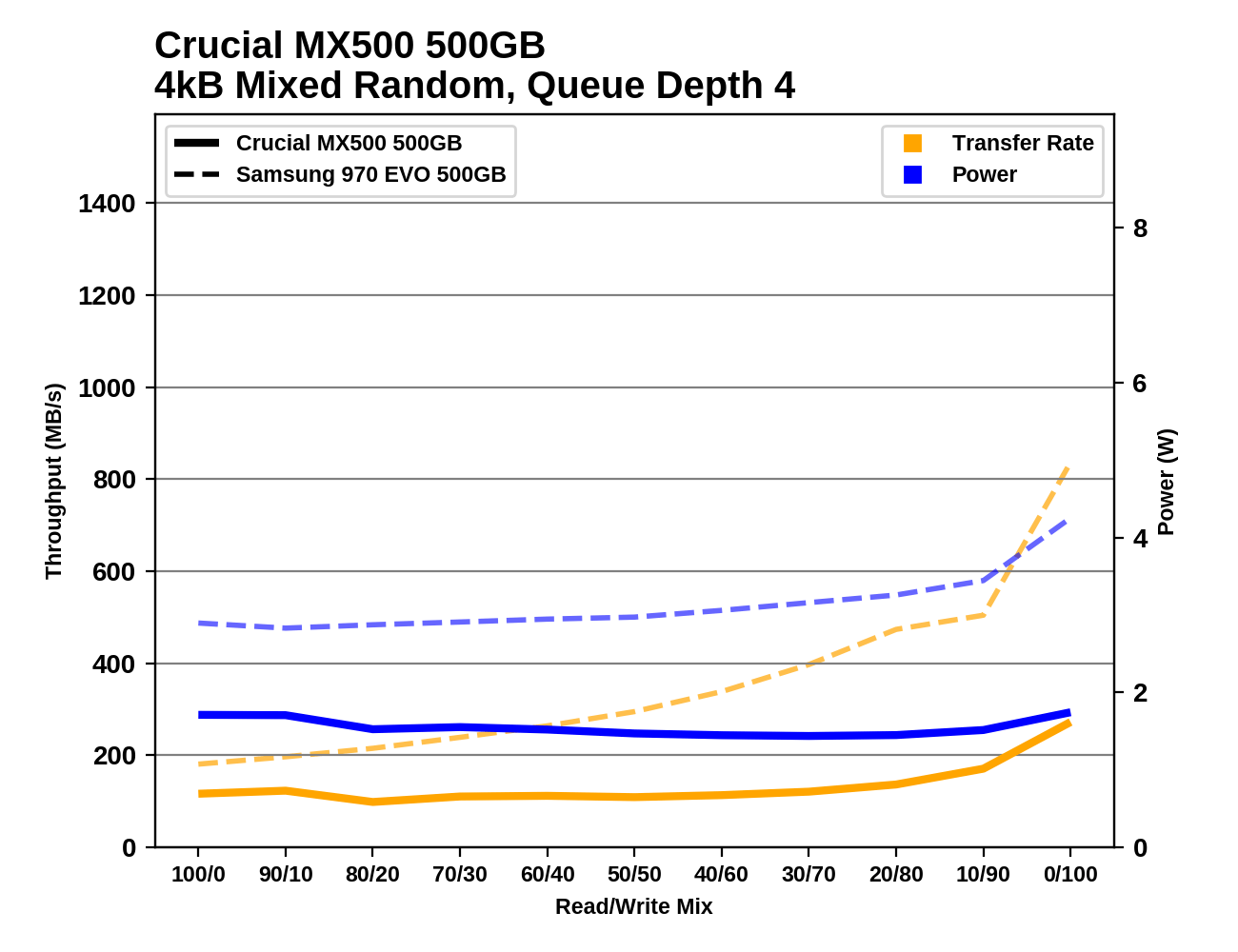 Phoenix. Направляясь ввысь: обзор накопителей Samsung 970 EVO (500 ГБ и 1 ТБ) - 137