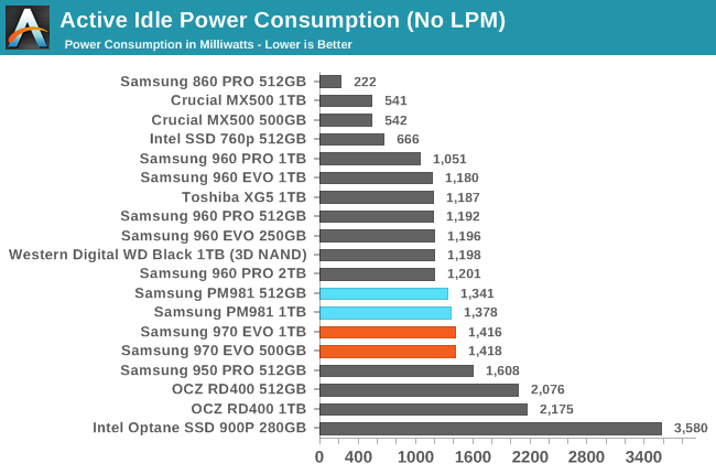 Phoenix. Направляясь ввысь: обзор накопителей Samsung 970 EVO (500 ГБ и 1 ТБ) - 162