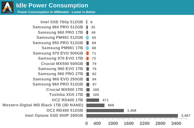 Phoenix. Направляясь ввысь: обзор накопителей Samsung 970 EVO (500 ГБ и 1 ТБ) - 163