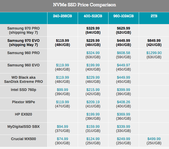 Phoenix. Направляясь ввысь: обзор накопителей Samsung 970 EVO (500 ГБ и 1 ТБ) - 166