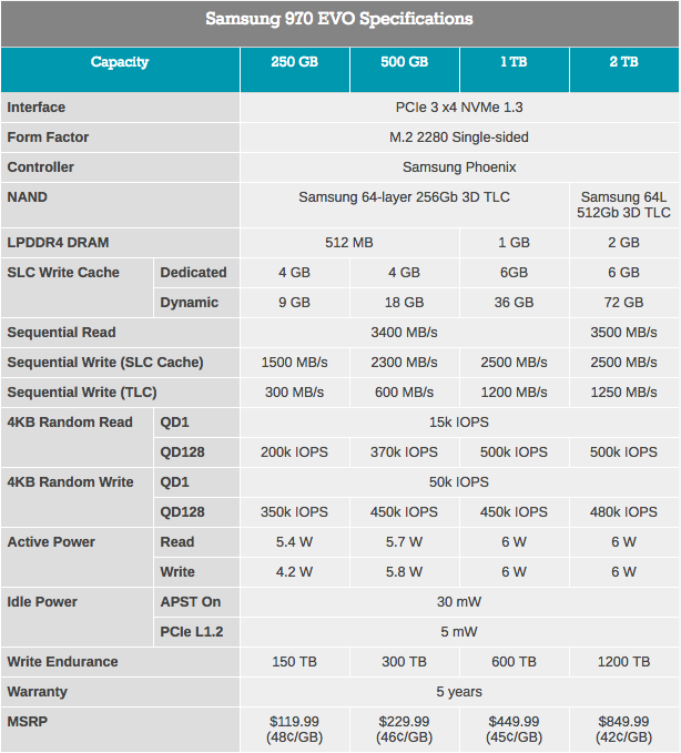 Phoenix. Направляясь ввысь: обзор накопителей Samsung 970 EVO (500 ГБ и 1 ТБ) - 3