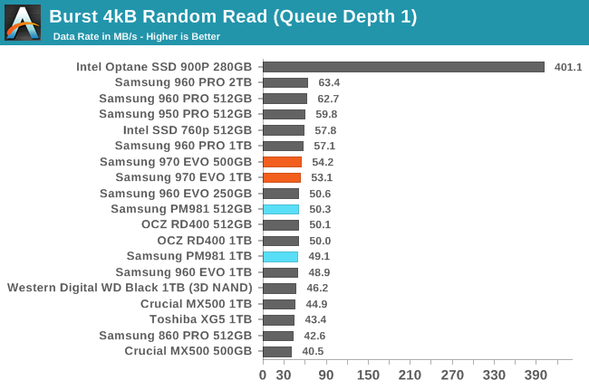 Phoenix. Направляясь ввысь: обзор накопителей Samsung 970 EVO (500 ГБ и 1 ТБ) - 30