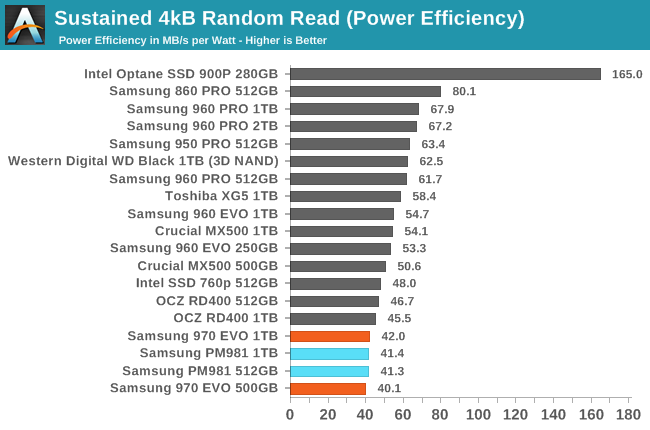 Phoenix. Направляясь ввысь: обзор накопителей Samsung 970 EVO (500 ГБ и 1 ТБ) - 32