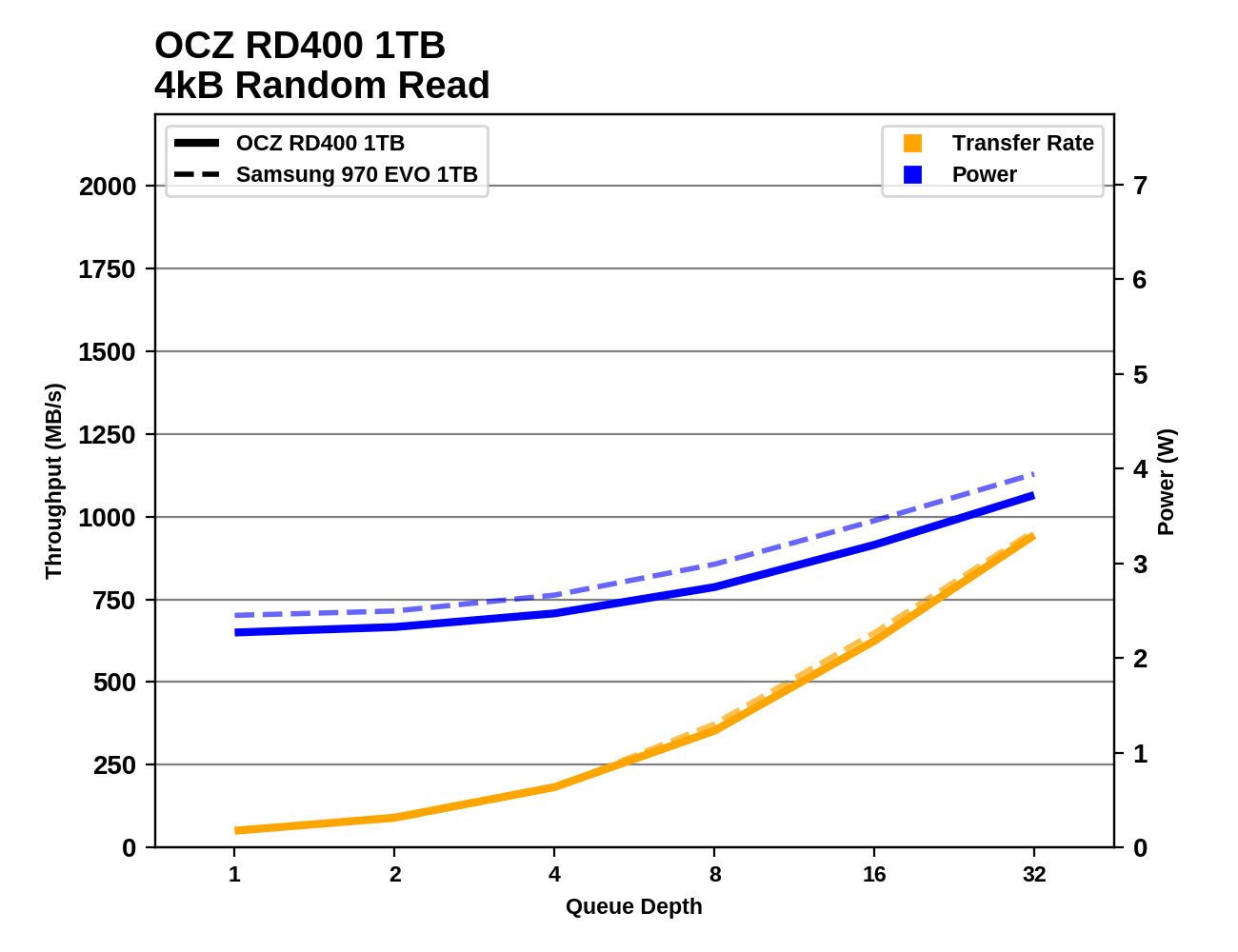 Phoenix. Направляясь ввысь: обзор накопителей Samsung 970 EVO (500 ГБ и 1 ТБ) - 44