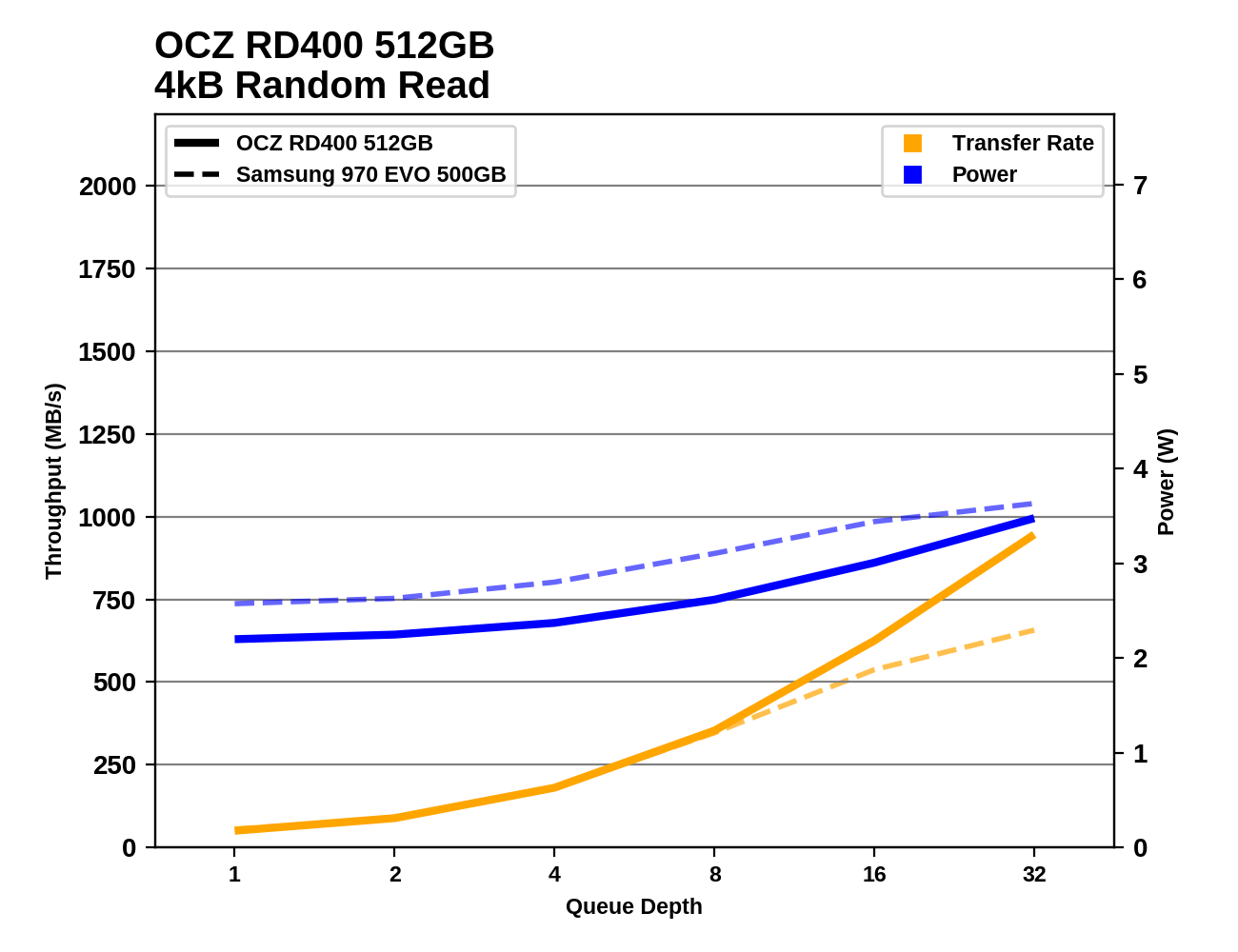 Phoenix. Направляясь ввысь: обзор накопителей Samsung 970 EVO (500 ГБ и 1 ТБ) - 45