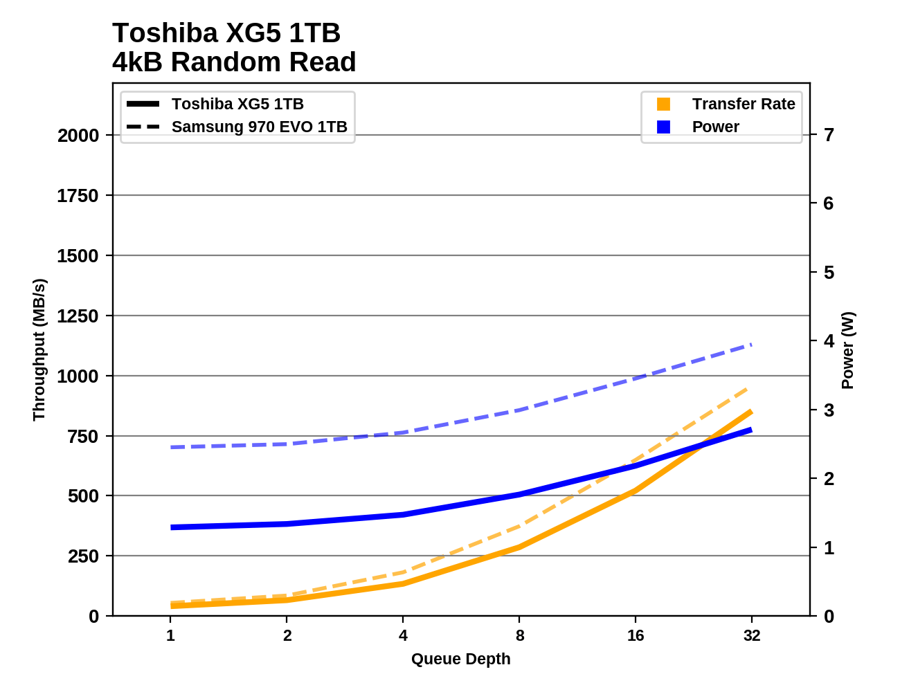 Phoenix. Направляясь ввысь: обзор накопителей Samsung 970 EVO (500 ГБ и 1 ТБ) - 47