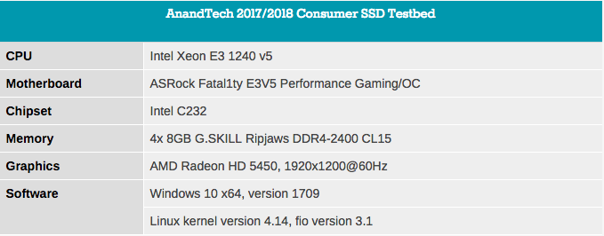 Phoenix. Направляясь ввысь: обзор накопителей Samsung 970 EVO (500 ГБ и 1 ТБ) - 5