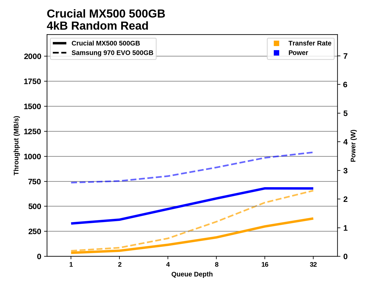 Phoenix. Направляясь ввысь: обзор накопителей Samsung 970 EVO (500 ГБ и 1 ТБ) - 50