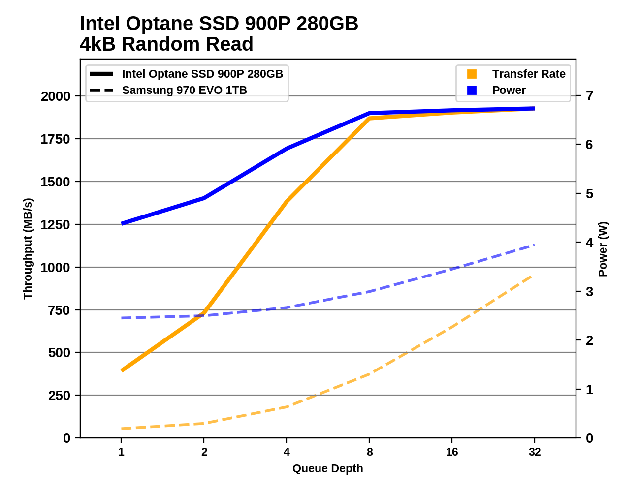 Phoenix. Направляясь ввысь: обзор накопителей Samsung 970 EVO (500 ГБ и 1 ТБ) - 51