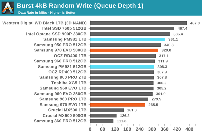 Phoenix. Направляясь ввысь: обзор накопителей Samsung 970 EVO (500 ГБ и 1 ТБ) - 52