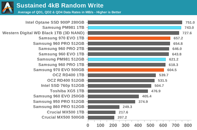 Phoenix. Направляясь ввысь: обзор накопителей Samsung 970 EVO (500 ГБ и 1 ТБ) - 53