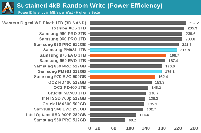 Phoenix. Направляясь ввысь: обзор накопителей Samsung 970 EVO (500 ГБ и 1 ТБ) - 54