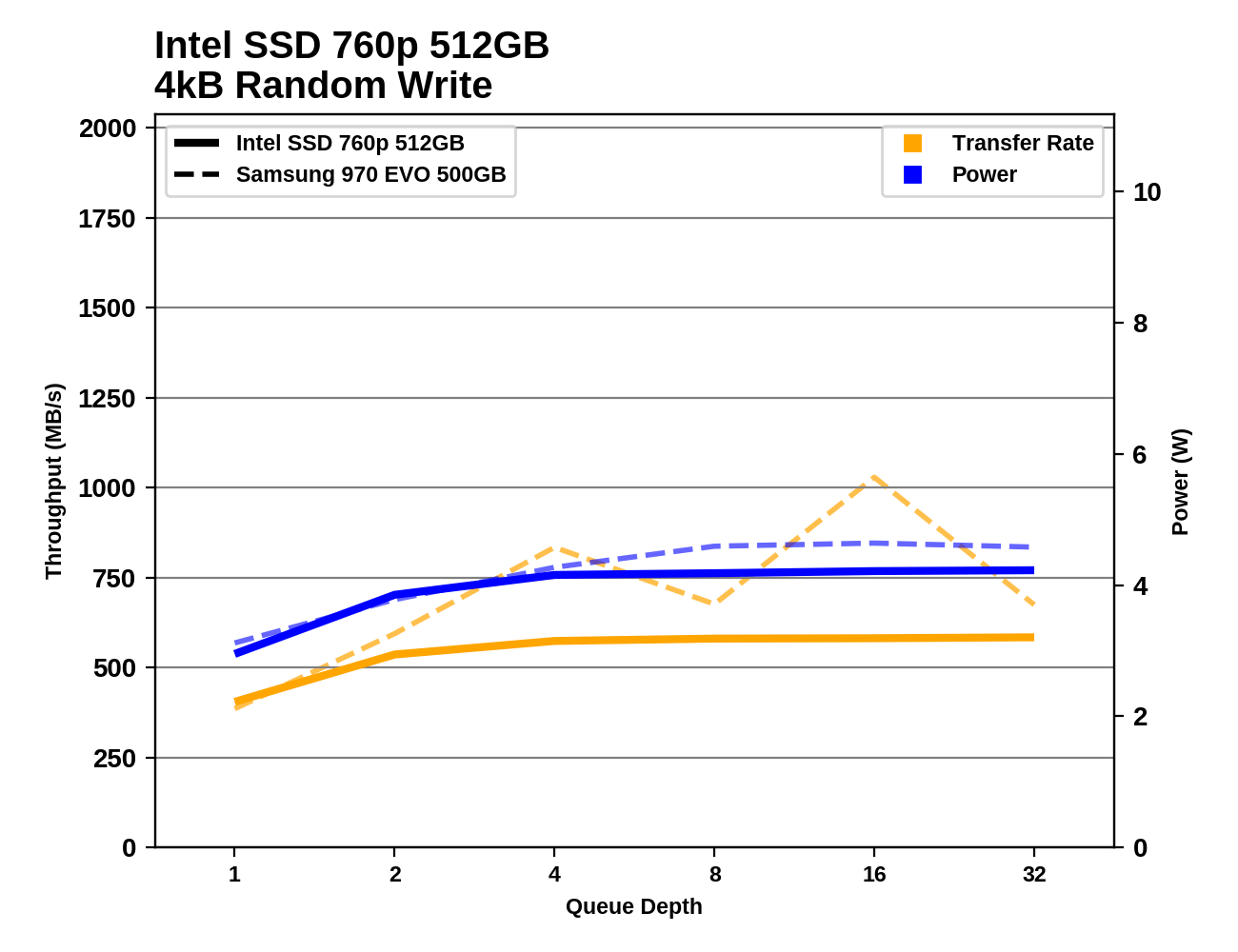 Phoenix. Направляясь ввысь: обзор накопителей Samsung 970 EVO (500 ГБ и 1 ТБ) - 56