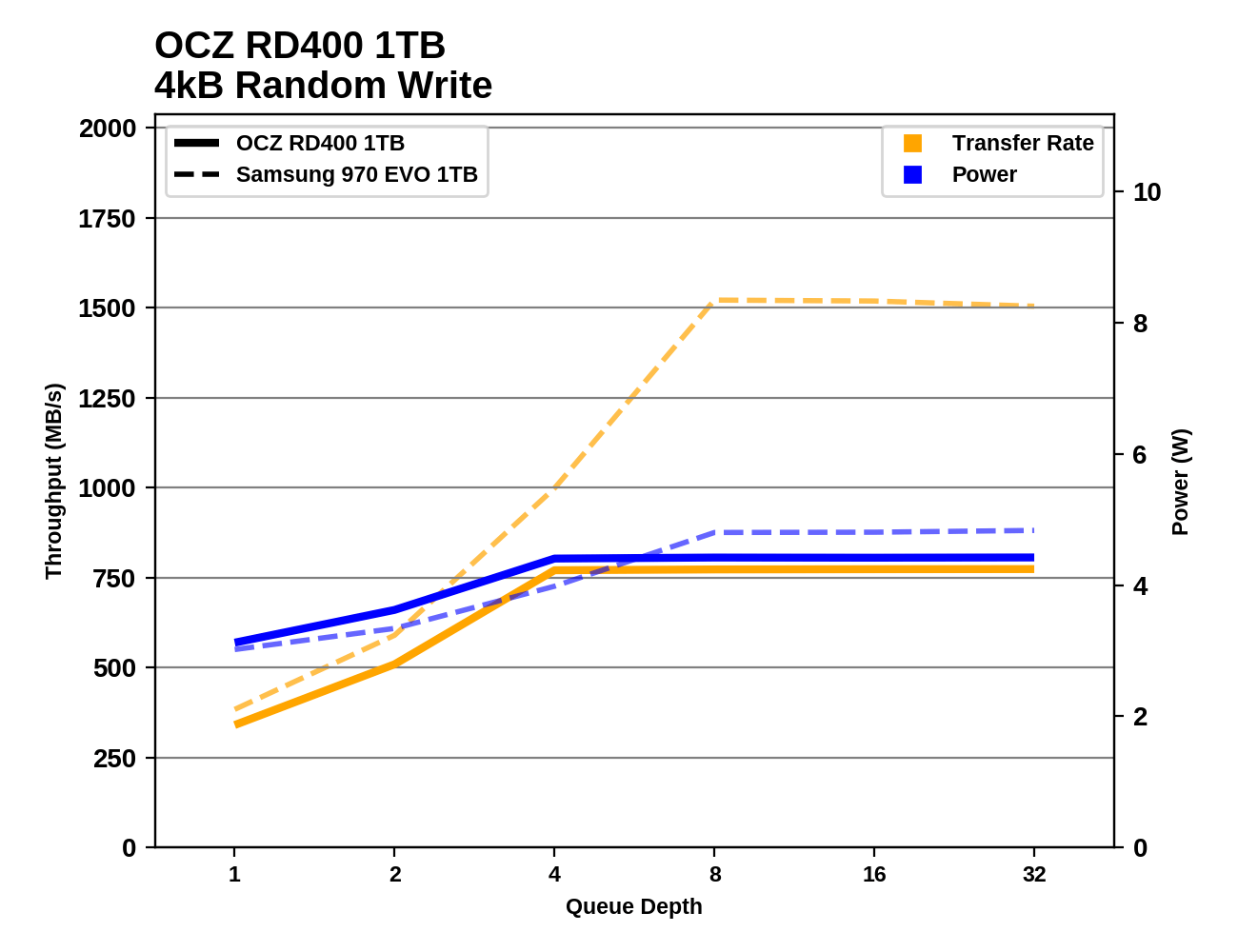 Phoenix. Направляясь ввысь: обзор накопителей Samsung 970 EVO (500 ГБ и 1 ТБ) - 66