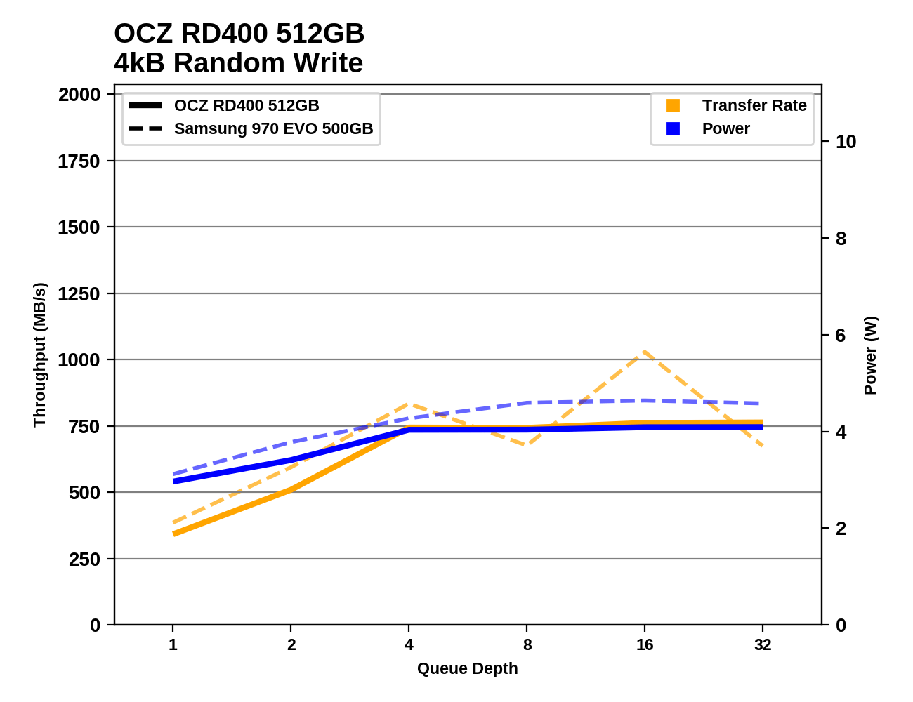 Phoenix. Направляясь ввысь: обзор накопителей Samsung 970 EVO (500 ГБ и 1 ТБ) - 67