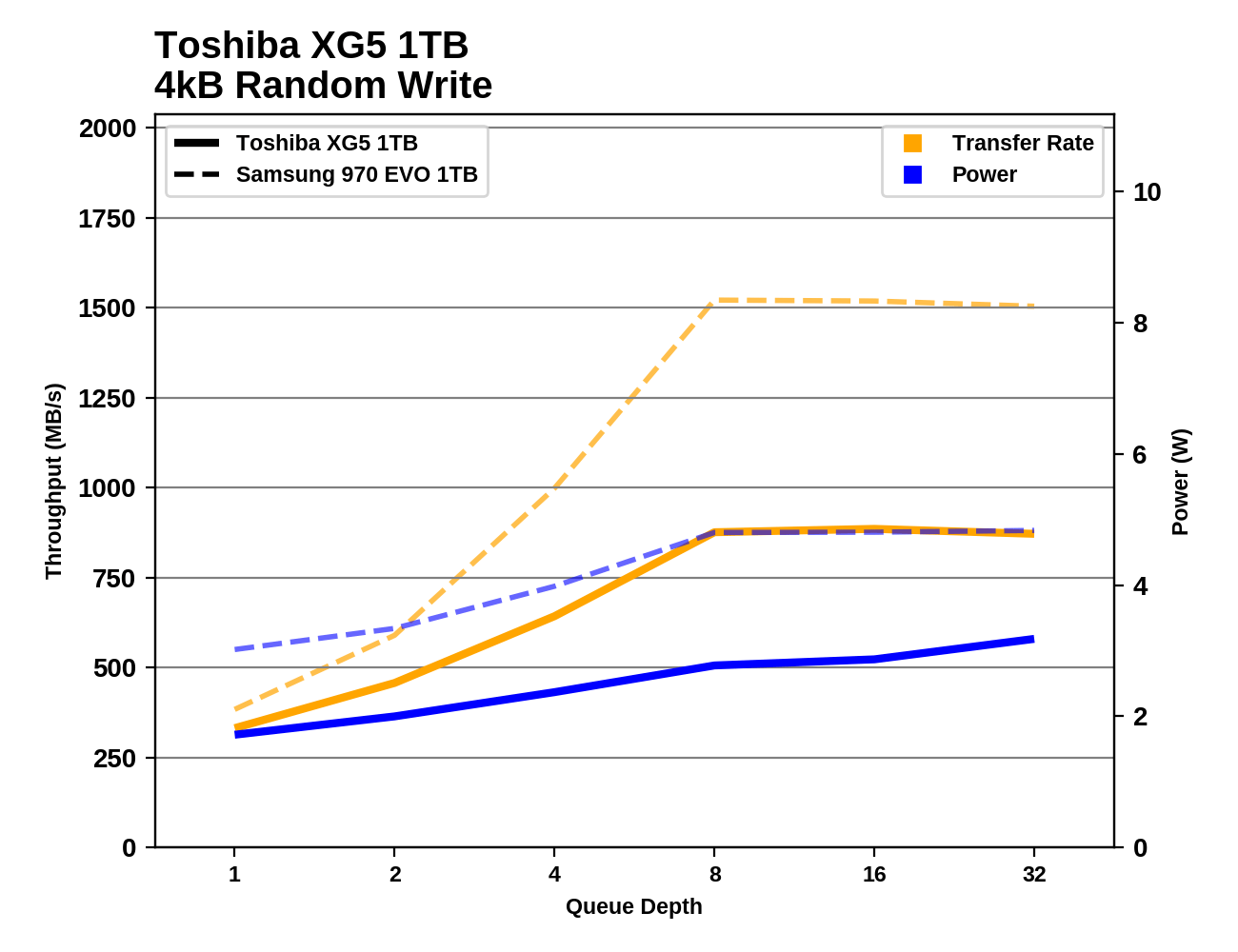 Phoenix. Направляясь ввысь: обзор накопителей Samsung 970 EVO (500 ГБ и 1 ТБ) - 69