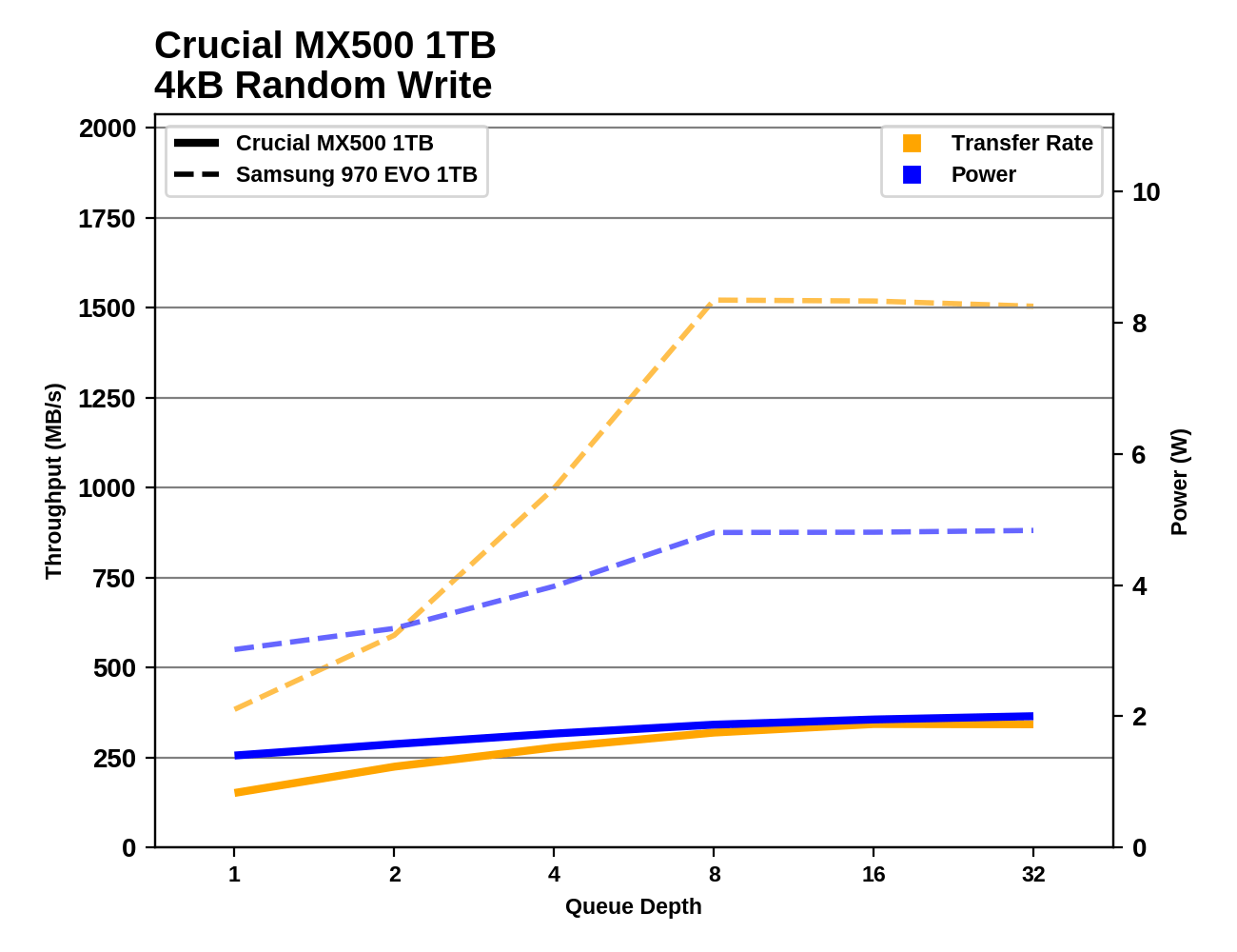 Phoenix. Направляясь ввысь: обзор накопителей Samsung 970 EVO (500 ГБ и 1 ТБ) - 71