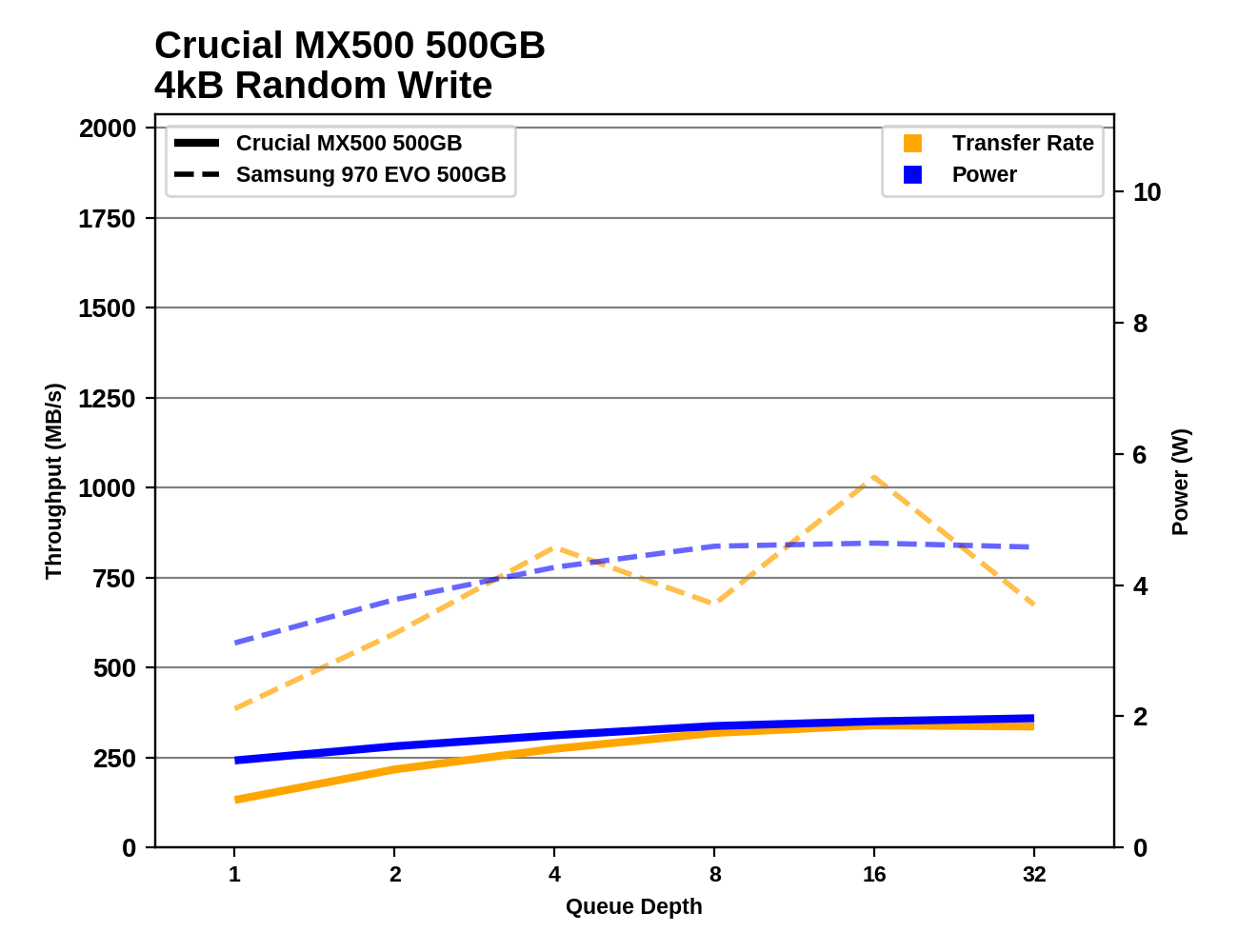 Phoenix. Направляясь ввысь: обзор накопителей Samsung 970 EVO (500 ГБ и 1 ТБ) - 72