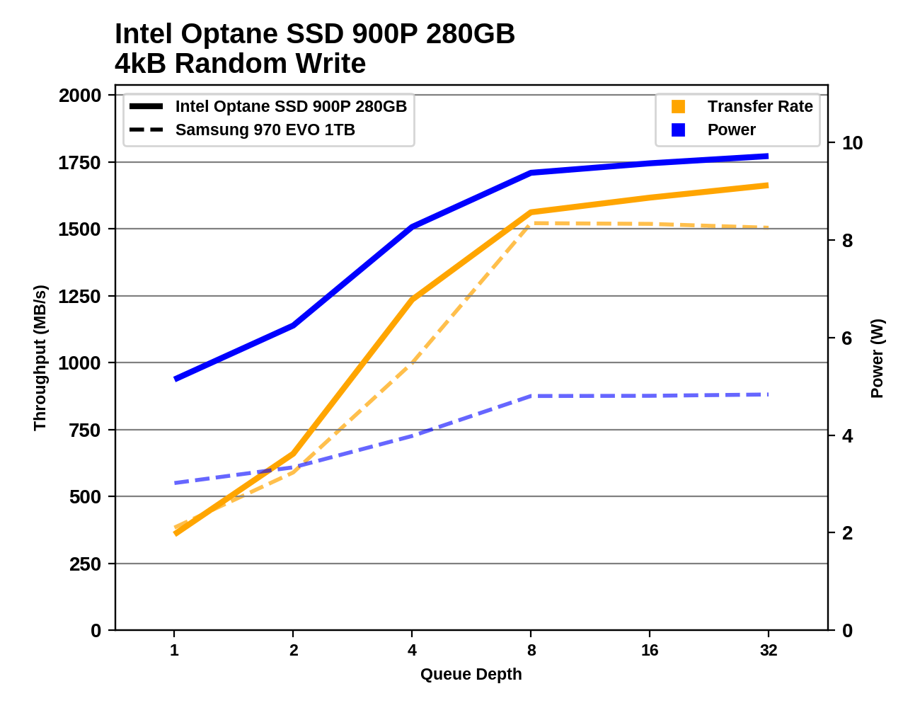 Phoenix. Направляясь ввысь: обзор накопителей Samsung 970 EVO (500 ГБ и 1 ТБ) - 73