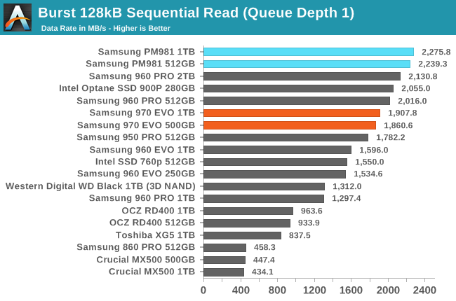 Phoenix. Направляясь ввысь: обзор накопителей Samsung 970 EVO (500 ГБ и 1 ТБ) - 74