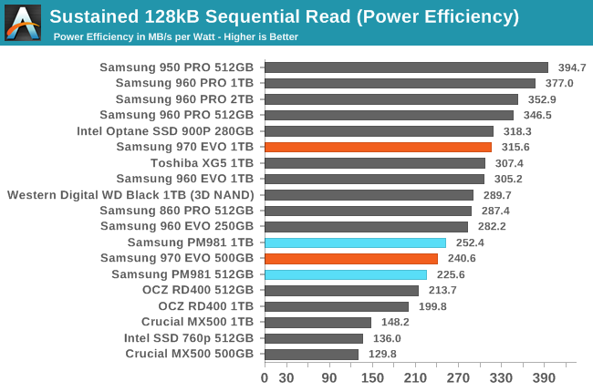 Phoenix. Направляясь ввысь: обзор накопителей Samsung 970 EVO (500 ГБ и 1 ТБ) - 76