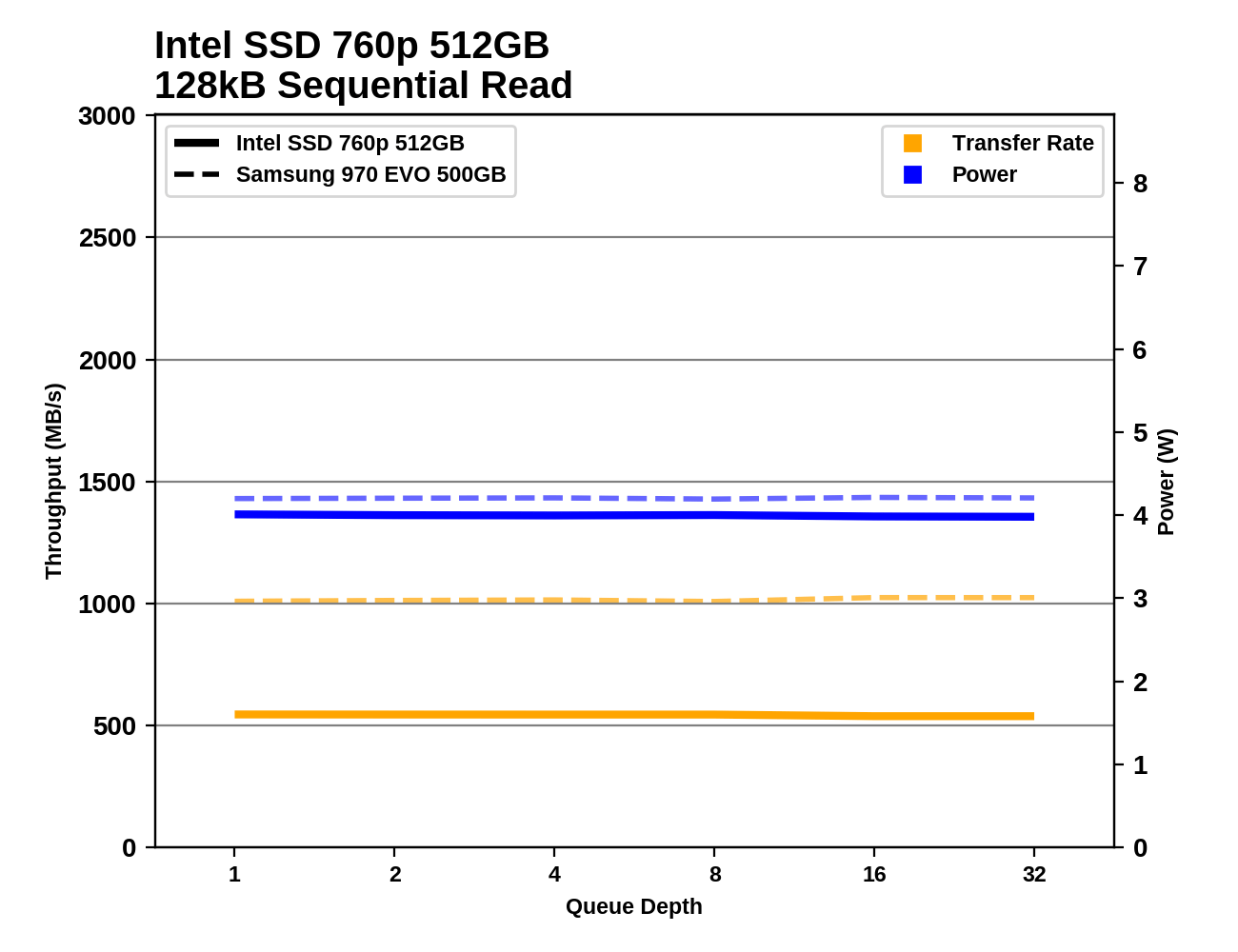 Phoenix. Направляясь ввысь: обзор накопителей Samsung 970 EVO (500 ГБ и 1 ТБ) - 78