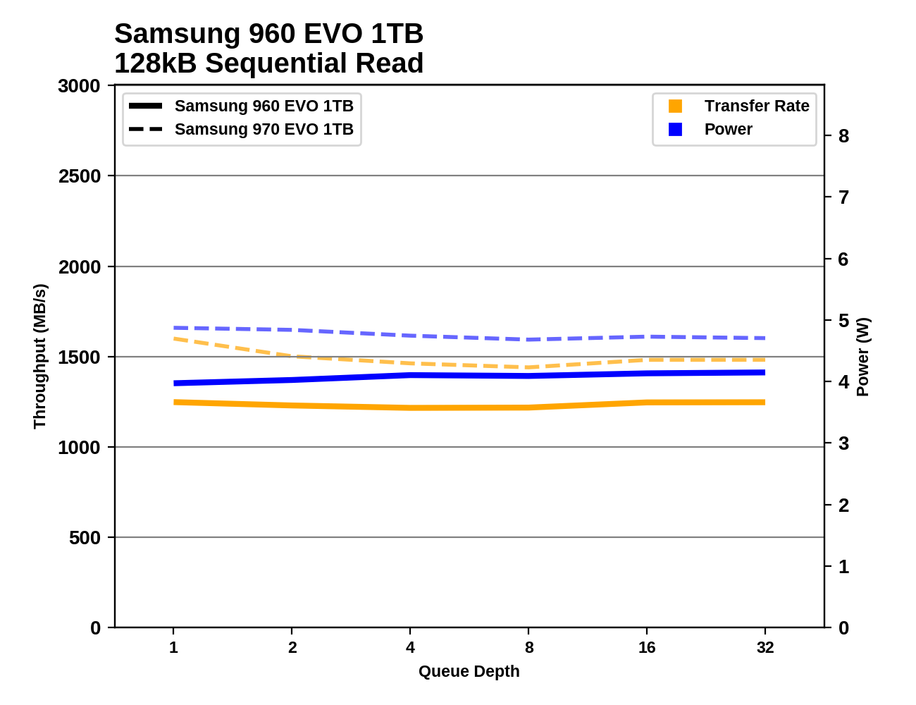 Phoenix. Направляясь ввысь: обзор накопителей Samsung 970 EVO (500 ГБ и 1 ТБ) - 80