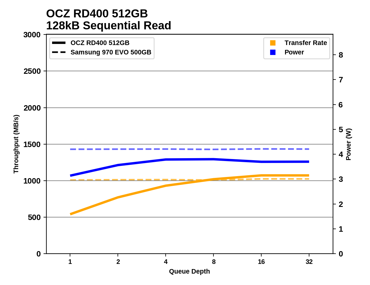 Phoenix. Направляясь ввысь: обзор накопителей Samsung 970 EVO (500 ГБ и 1 ТБ) - 89