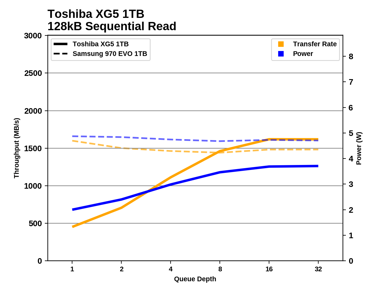 Phoenix. Направляясь ввысь: обзор накопителей Samsung 970 EVO (500 ГБ и 1 ТБ) - 91