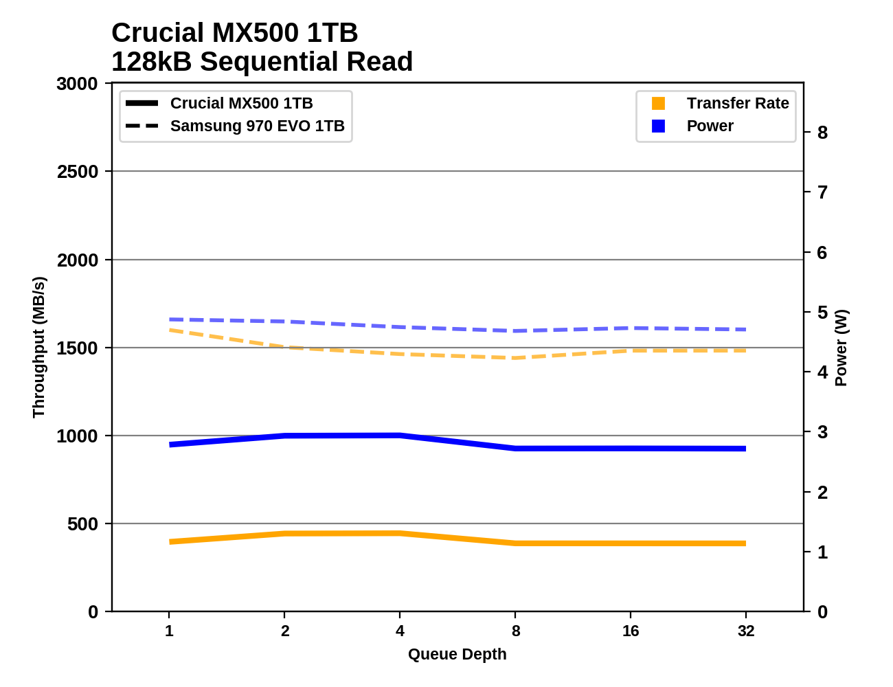 Phoenix. Направляясь ввысь: обзор накопителей Samsung 970 EVO (500 ГБ и 1 ТБ) - 93