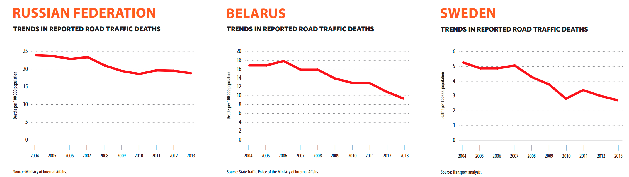 Как заставить государство открываться, ч.1: Качаем статистику ДТП своими руками - 2 Как заставить государство открываться, ч.1: Качаем статистику ДТП своими руками - 2