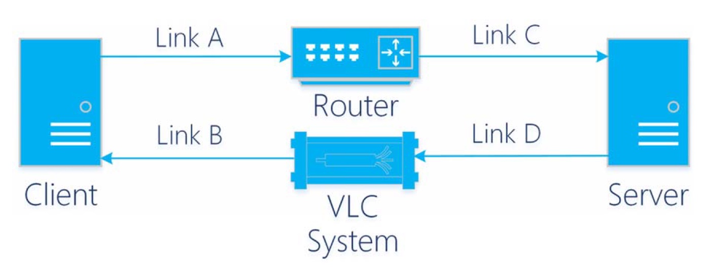 Новый протокол DETCP для гибридной системы VLC - 10