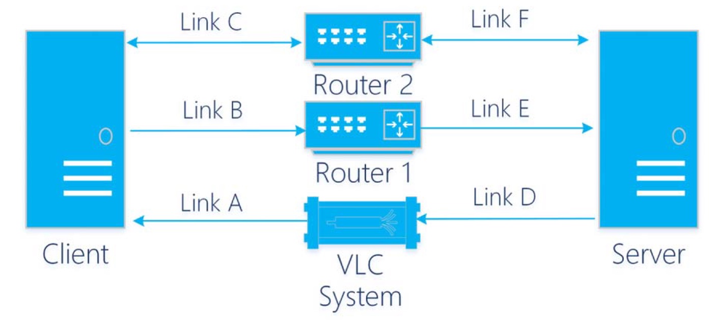 Новый протокол DETCP для гибридной системы VLC - 11