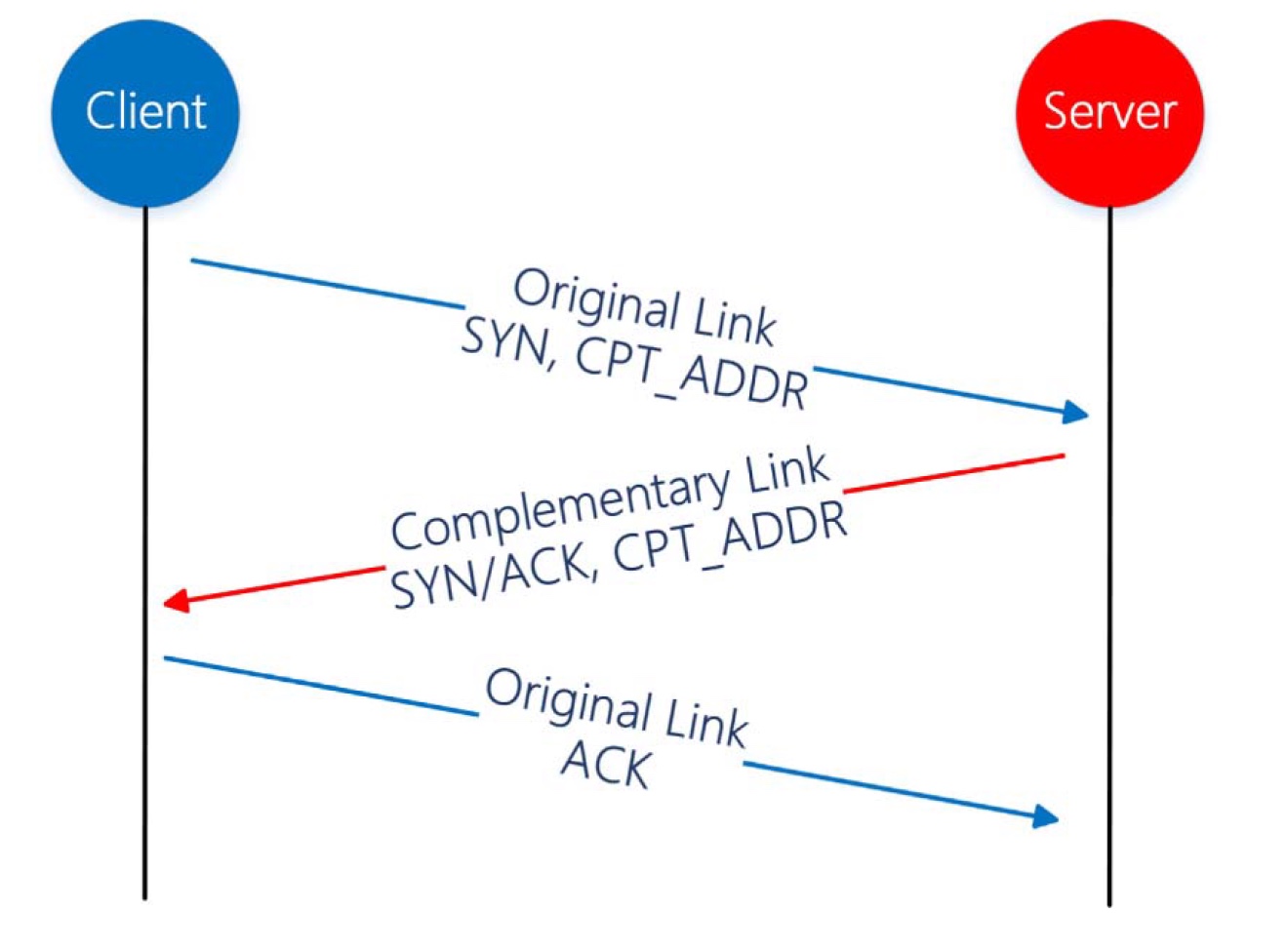 Новый протокол DETCP для гибридной системы VLC - 7