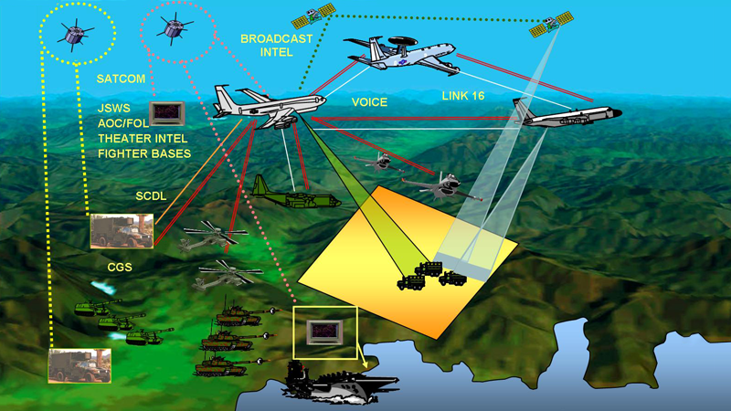 Боевой IoT - 3