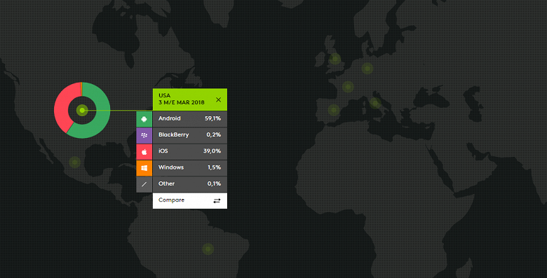 Доли операционных систем Android и iOS за последний год в мире особо не изменились - 1 Доли операционных систем Android и iOS за последний год в мире особо не изменились - 1