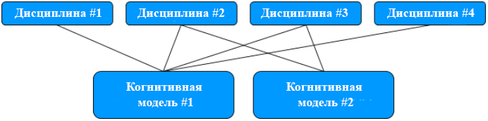 Исследования показывают: люди, у которых «чересчур много интересов» имеют больше шансов на успех - 13 Исследования показывают: люди, у которых «чересчур много интересов» имеют больше шансов на успех - 13