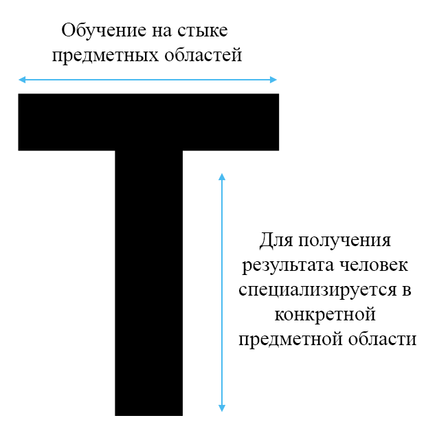 Исследования показывают: люди, у которых «чересчур много интересов» имеют больше шансов на успех - 3