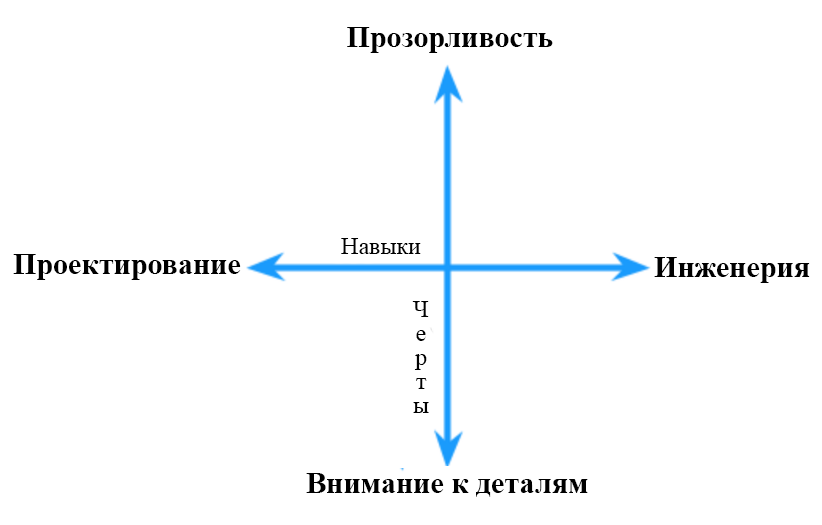 Исследования показывают: люди, у которых «чересчур много интересов» имеют больше шансов на успех - 4 Исследования показывают: люди, у которых «чересчур много интересов» имеют больше шансов на успех - 4