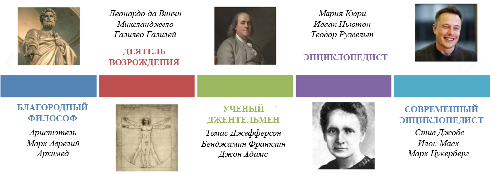 Исследования показывают: люди, у которых «чересчур много интересов» имеют больше шансов на успех - 5 Исследования показывают: люди, у которых «чересчур много интересов» имеют больше шансов на успех - 5