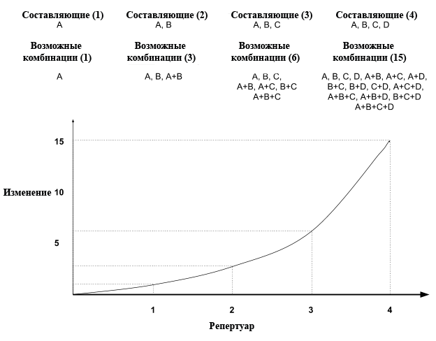 Исследования показывают: люди, у которых «чересчур много интересов» имеют больше шансов на успех - 7 Исследования показывают: люди, у которых «чересчур много интересов» имеют больше шансов на успех - 7