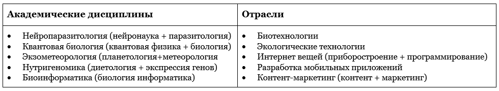 Исследования показывают: люди, у которых «чересчур много интересов» имеют больше шансов на успех - 8 Исследования показывают: люди, у которых «чересчур много интересов» имеют больше шансов на успех - 8